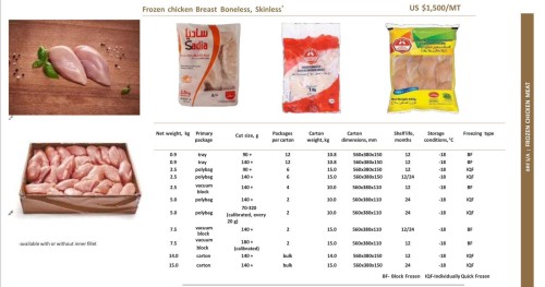 Frozen Chicken Exporter & Wholesale